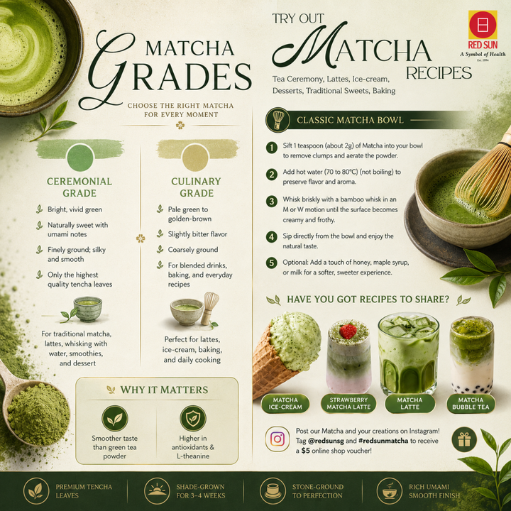 RED SUN Kyoto Uji Matcha Powder Ceremonial Grade First Harvest Tencha